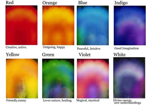 The Language of Magic: Understanding the Symbolism Behind Aura Colors